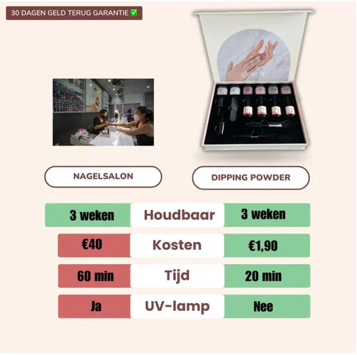 Can gel polish go over dipping powder?